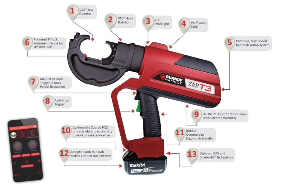smart-crimping-tool-BURDNY-PAT750T3-features